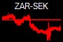 ZAR-SEK